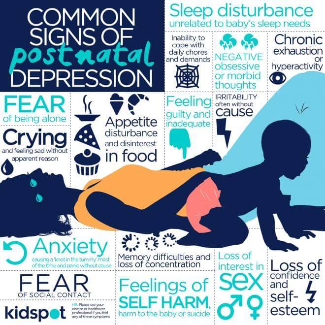 Postnatal Depression