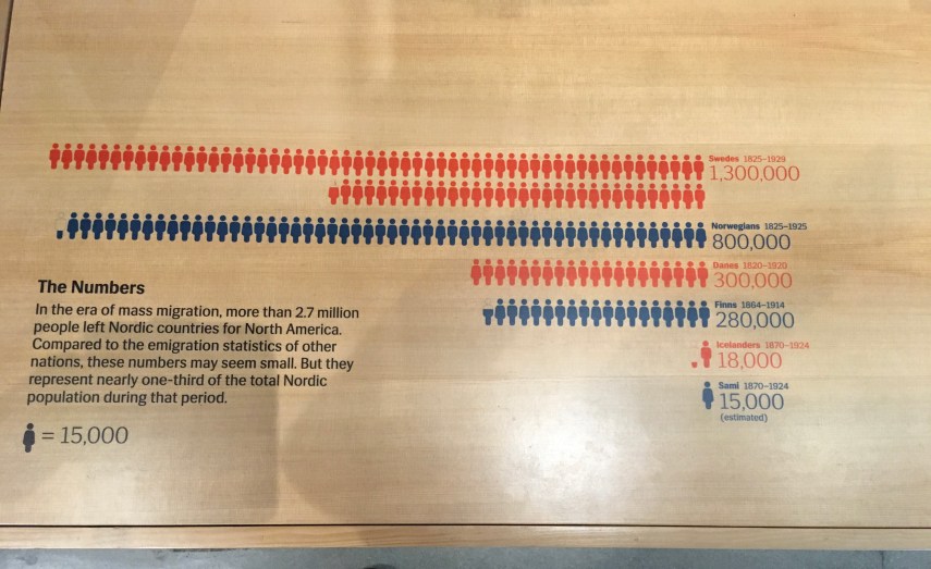 A chart on the numbers of immigrants from the Nordic countries